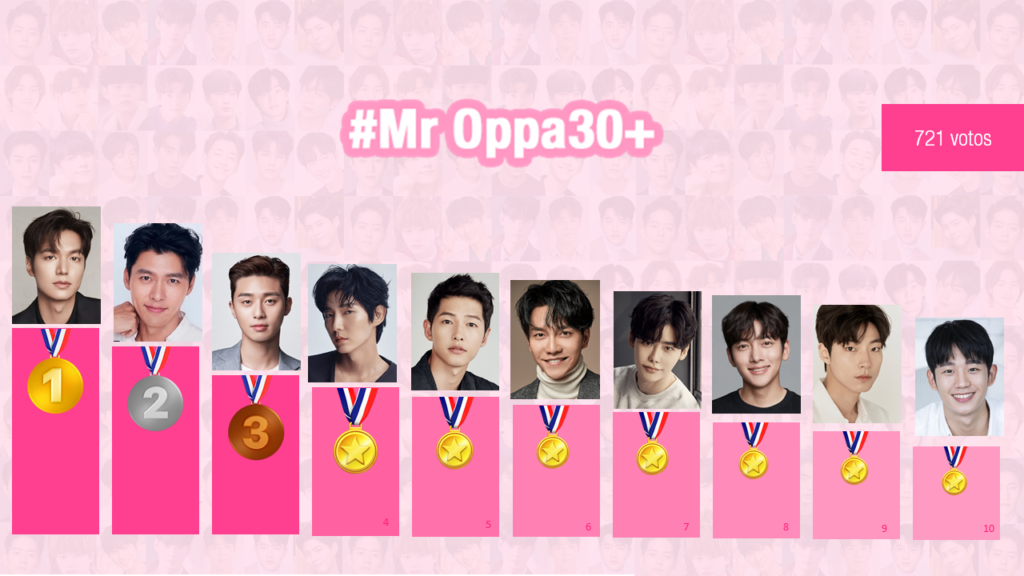 Ganadores a Mr Oppa 30+