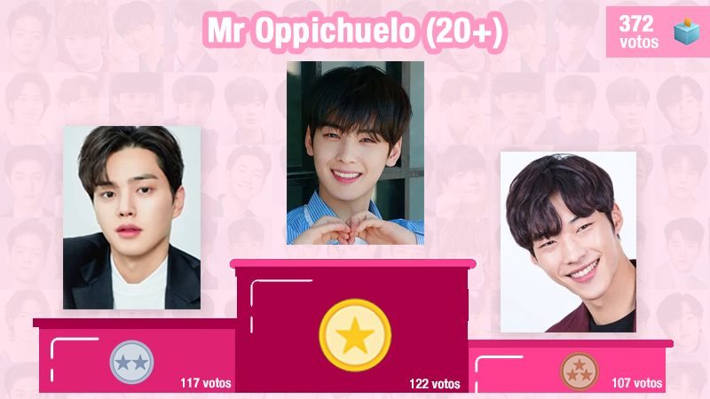 Ganadores a Mr. Oppichuelo 20+